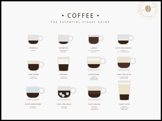 Coffee The essential visual guide Poster